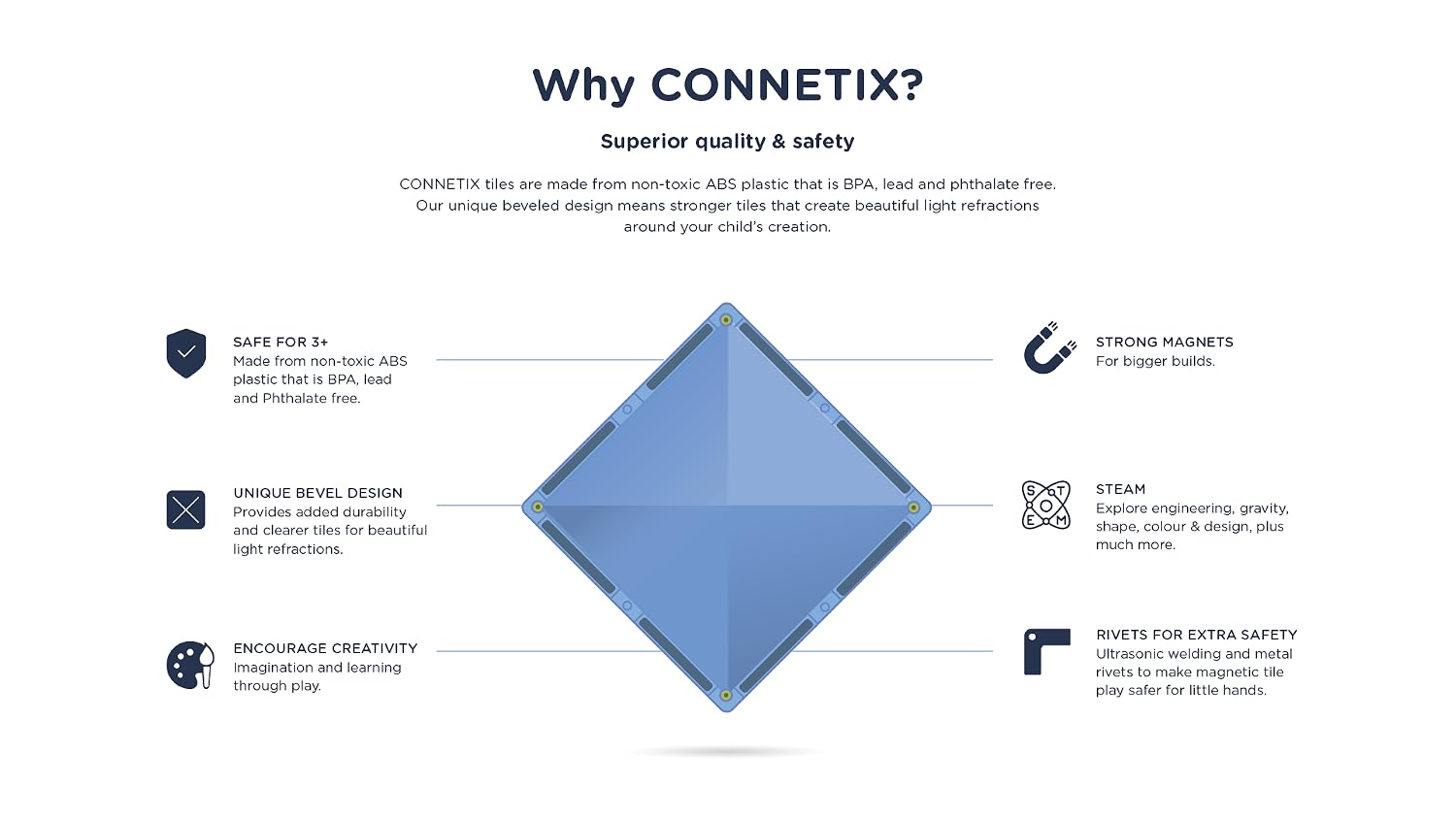 Connetix : Shine, Build, and Create!Connetix Glitter & Light Up Magnetic Tile Bundles — Limited Edition!